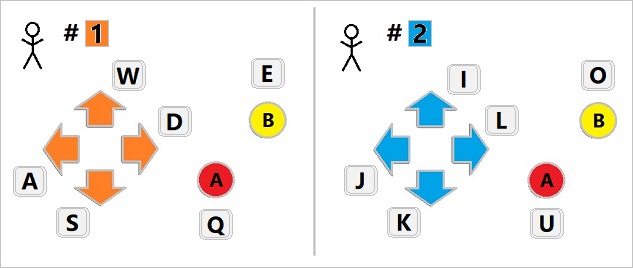 Keyboard to button key assignments